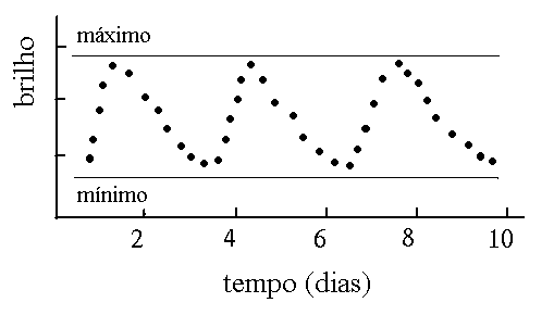 cefeida-luz