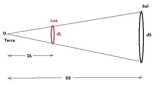 terra-lua-sol