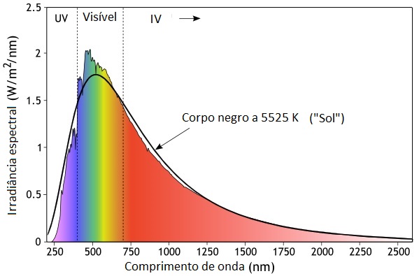 solar-spectrum-port